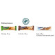 Müslibar ned chokolade, 25 gram
